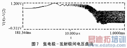 FM-SCA��Ƶ����ϵͳ�������·����������