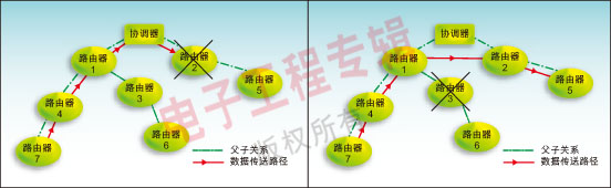 ����³���Ե�ZigBee�������