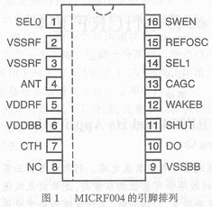 无线通信接收器MICRF004及其应用