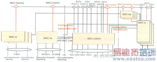 HSUPA����ʵ�ּ���Ӧ�÷���