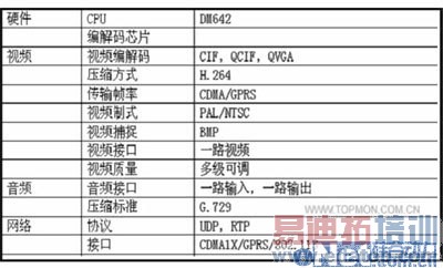 CDMA������Ƶ��ؽ������