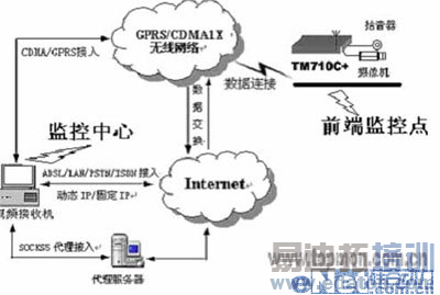 CDMA������Ƶ��ؽ������