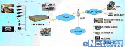 CDMA������Ƶ��ؽ������