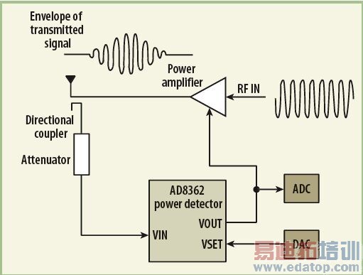 2.5G��3G��վ�ù��ʷŴ����ļ��