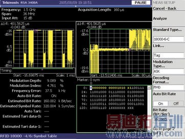 ��Ƶ��ʶ����RFID�Ĳ��Լ�������