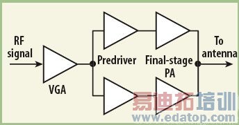 2.5G��3G��վ�ù��ʷŴ����ļ��