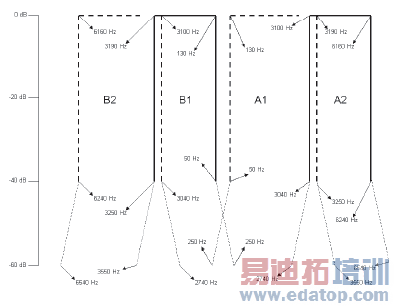 ���ڶ̲�����ͨ�ŵ����½���