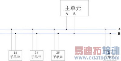 ���RS485����ͨ���ٶȵ�һ�����