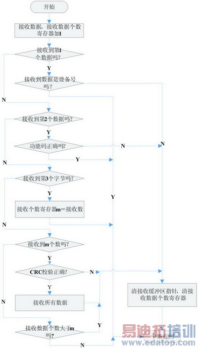 ���RS485����ͨ���ٶȵ�һ�����