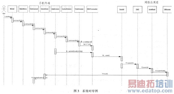 一种新型移动商务(OA)系统的架构与实现
