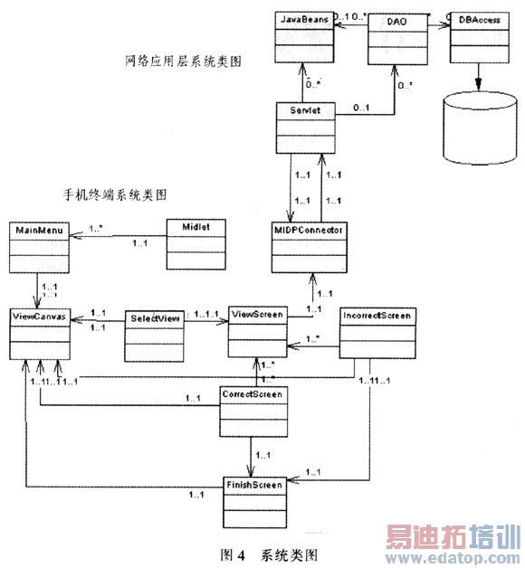 һ�������ƶ�����(OA)ϵͳ�ļܹ���ʵ��