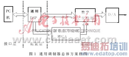 �������ߵ��ͨ�õ�������ƺ�ʵ��