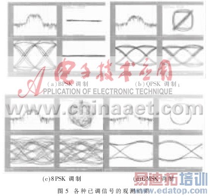 软件无线电的通用调制器设计和实现