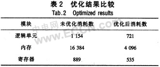 OFDM���ƽ��ģ��������ʵ��