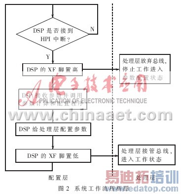 �������ߵ��ͨ�õ�������ƺ�ʵ��