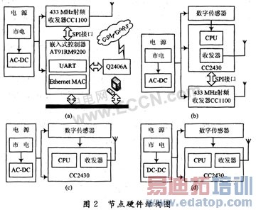 CC2430�����ߴ����������ʵ��