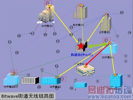 ����ƽ���������߼�ؽ������