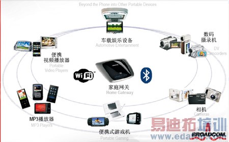 ����оƬ�ڸ߼��ɻ���Ѱ�һ���