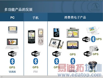 ����оƬ�ڸ߼��ɻ���Ѱ�һ���