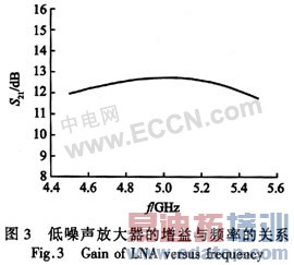 IEEE802.11a标准的SiGe HBT LNA的设计