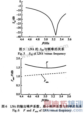 IEEE802.11a标准的SiGe HBT LNA的设计