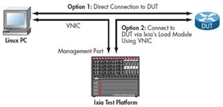 IEEE 802.1ag CFM���Ͳ���Ҫ��