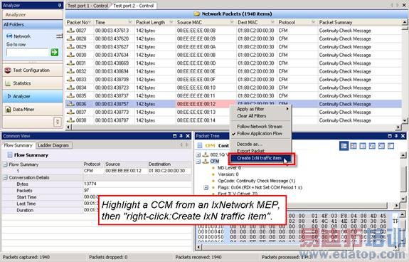 IEEE 802.1ag CFM���Ͳ���Ҫ��