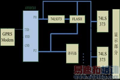 GPRS�Ĺ����Զ�̿���ϵͳ������