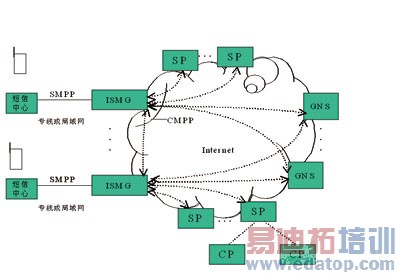 ǳ������ҵ����CP��SP֮���ͨ��