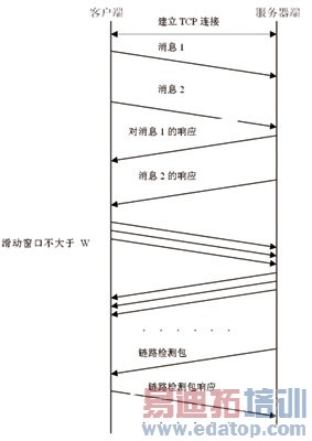 ǳ������ҵ����CP��SP֮���ͨ��