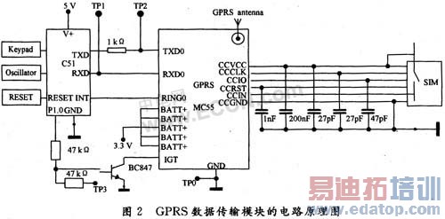 GPRS数据传输模块的设计与实现