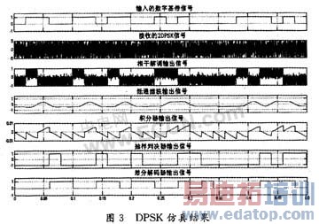 ��Ƶ��Ų���Ӧͨ��ϵͳ����������