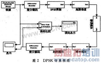 ��Ƶ��Ų���Ӧͨ��ϵͳ����������