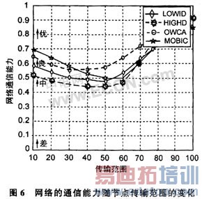 BP�������Ad Hoc����ͨ����������