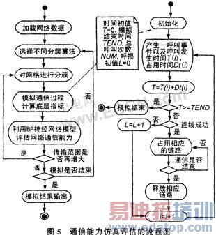 BP�������Ad Hoc����ͨ����������