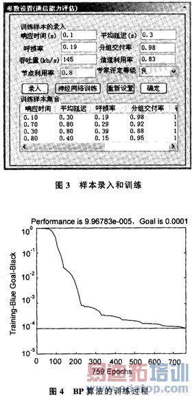 BP�������Ad Hoc����ͨ����������