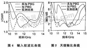 PBG�ṹ�Ŀ���Բ�������ߵ������