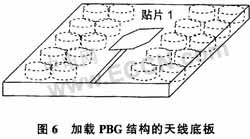 PBG�ṹ�Ŀ���Բ�������ߵ������