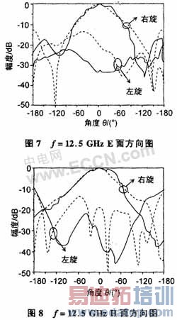 PBG结构的宽带圆极化天线的新设计