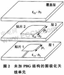 PBG�ṹ�Ŀ���Բ�������ߵ������