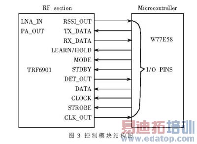 物流仓储管理的RFID读写器设计