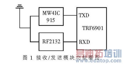 �����ִ�������RFID��д�����