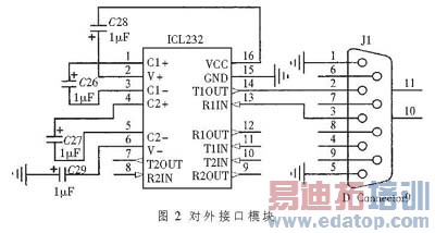 物流仓储管理的RFID读写器设计