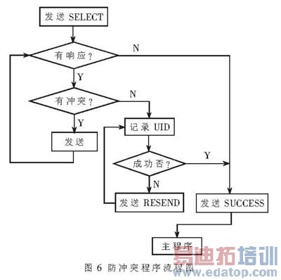 �����ִ�������RFID��д�����