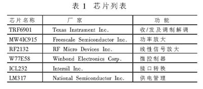 �����ִ�������RFID��д�����