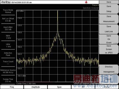 针对无线宽带相位噪声的测试方案