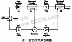 ����WCDMA�ֻ��ù��ʷŴ������Զȵ��·���