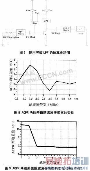����WCDMA�ֻ��ù��ʷŴ������Զȵ��·���
