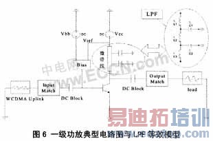 ����WCDMA�ֻ��ù��ʷŴ������Զȵ��·���
