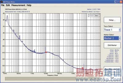 ������߿�����λ�����Ĳ��Է���